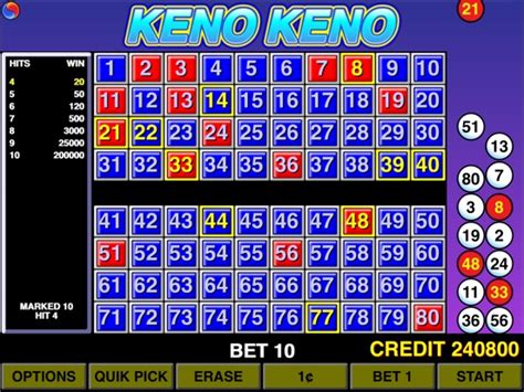 keno4d|Keno Login.